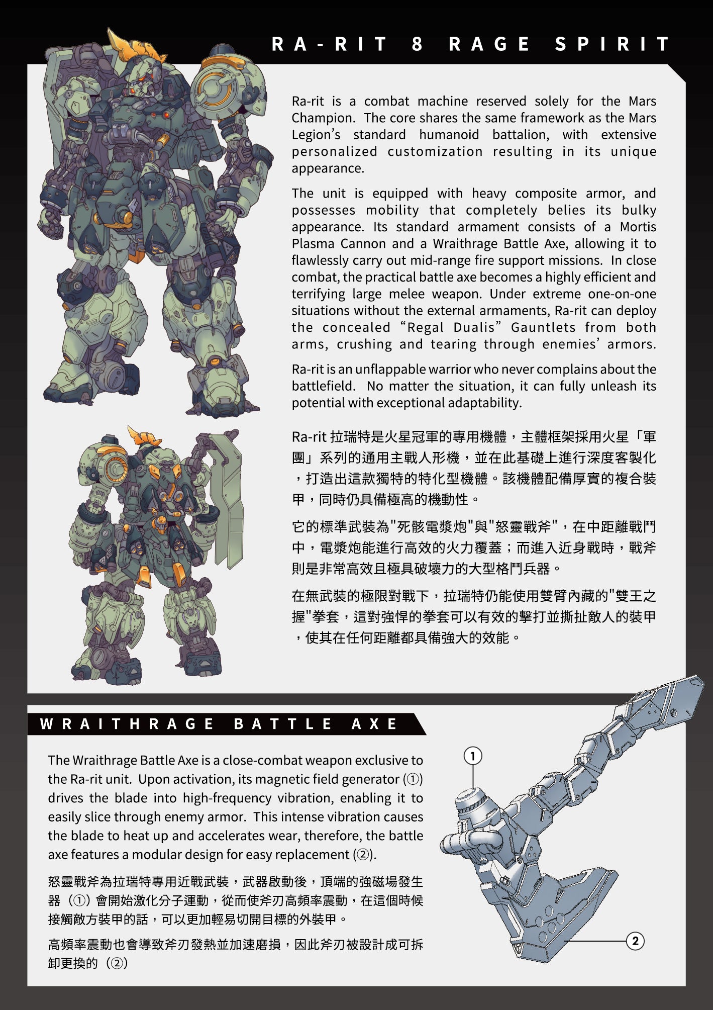RA-RIT Resin Kit
